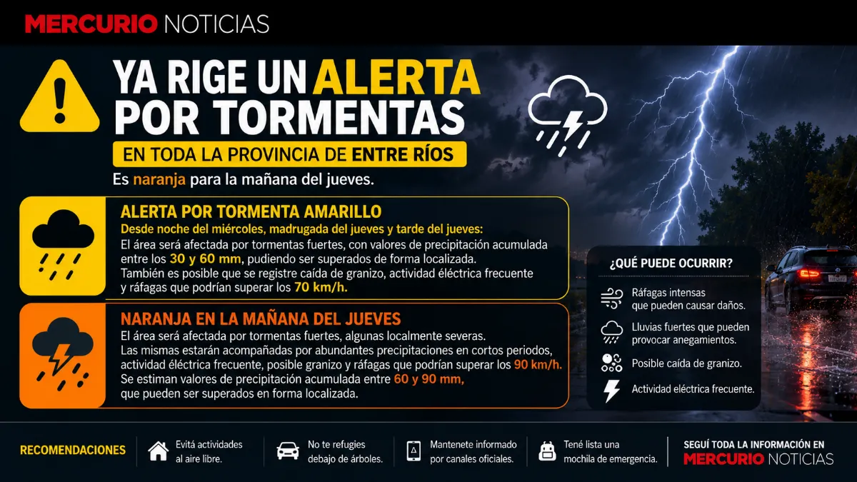 Entre Ríos bajo alerta: lluvias intensas, granizo y fuerte actividad eléctrica Entre Ríos bajo alerta: lluvias intensas, granizo y fuerte actividad eléctrica