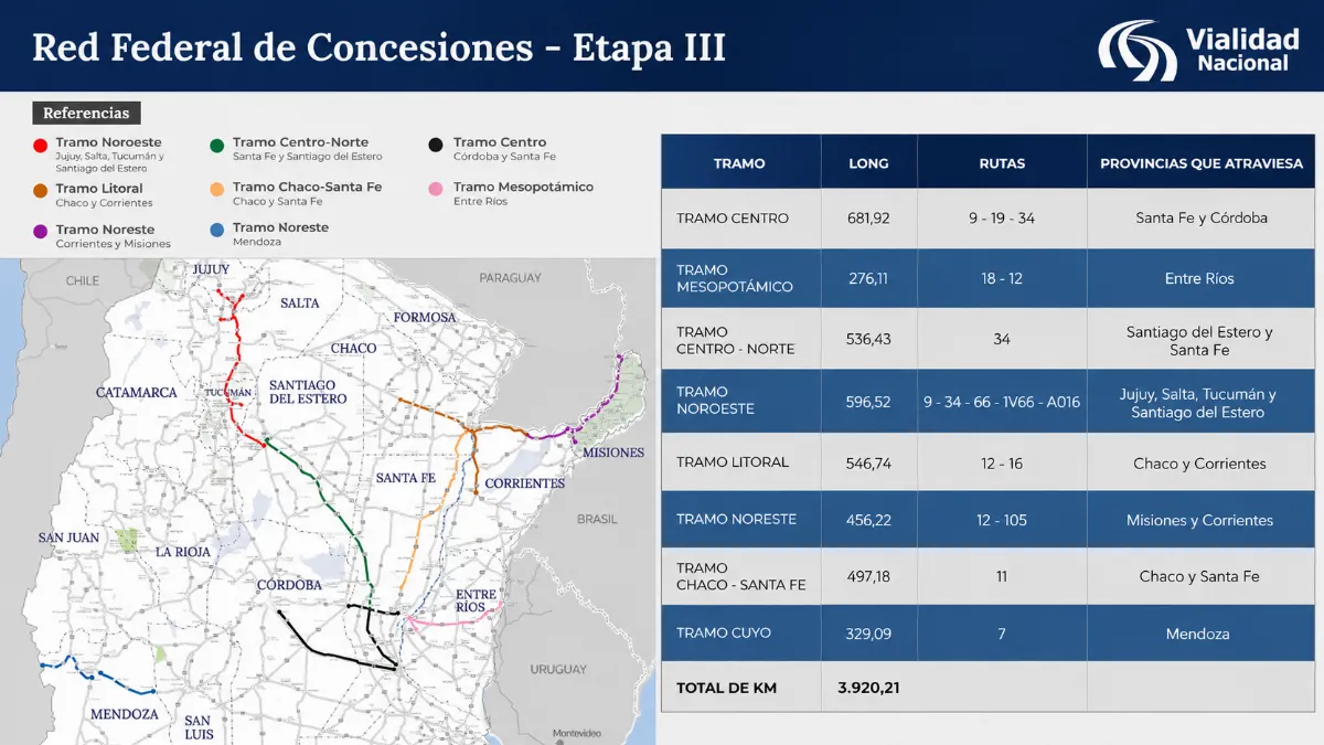 Se presentaron 20 ofertas para la privatización de nuevos tramos de rutas, entre ellas la autovía 18 Se presentaron 20 ofertas para la privatización de nuevos tramos de rutas, entre ellas la autovía 18